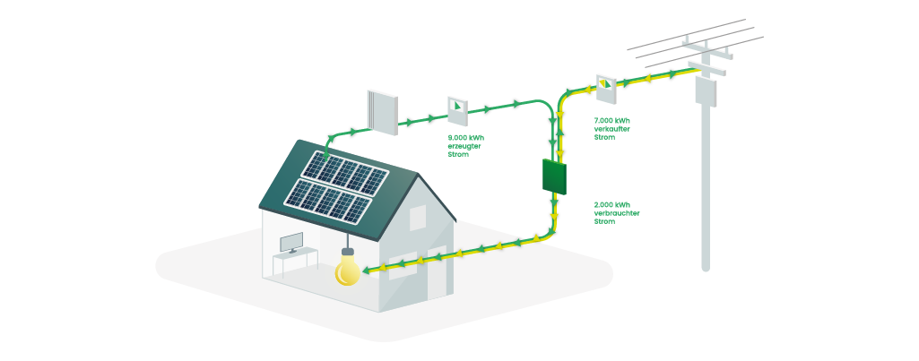 Aufbau einer Photovoltaikanlage